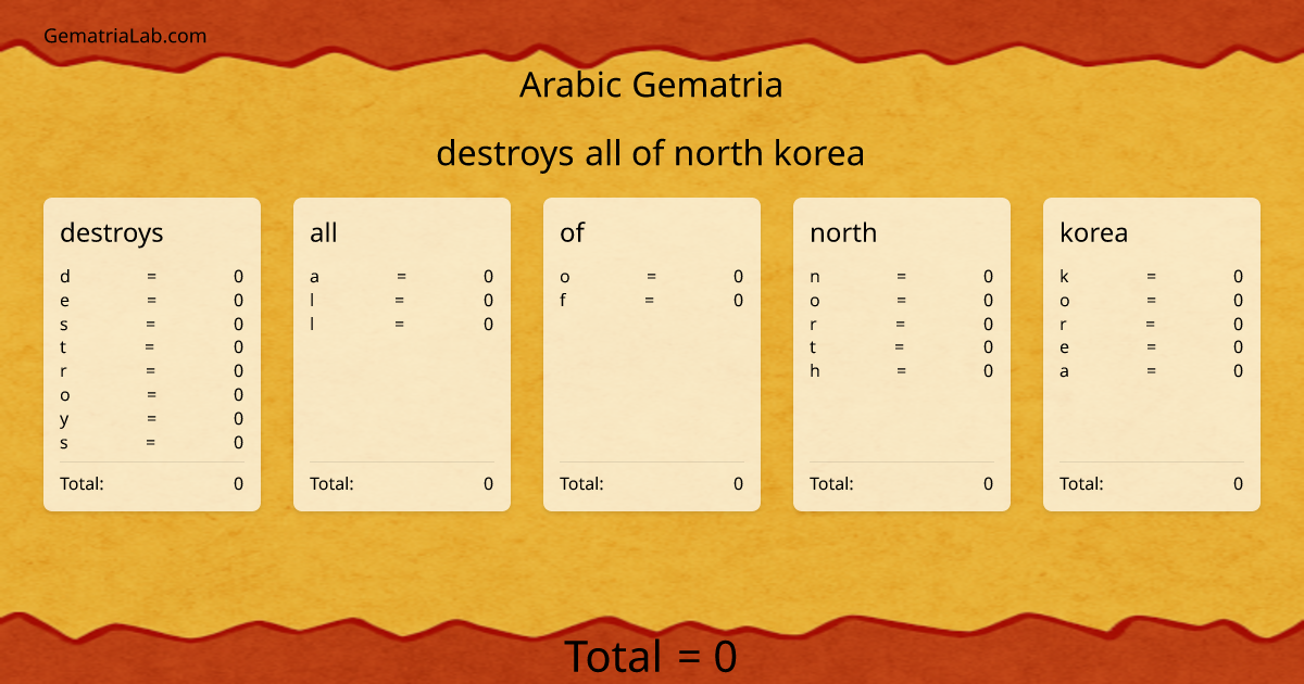 destroys all of north korea in arabic Gematria